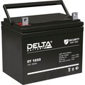 ct-1214-delta